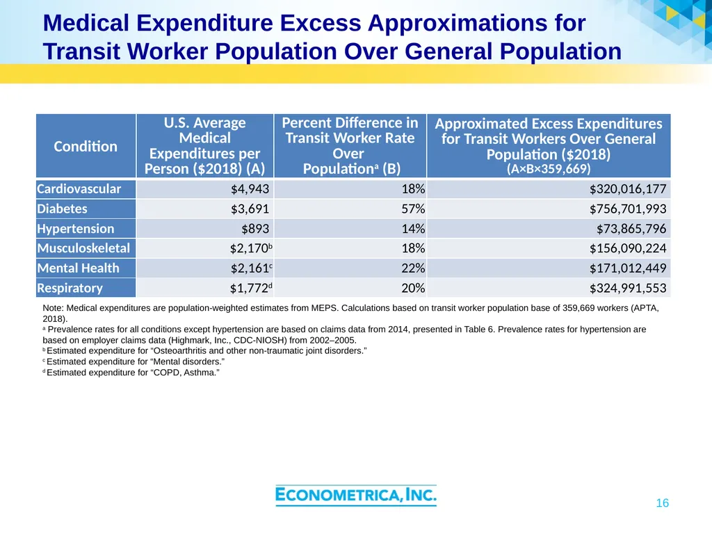 Cooperative Research Programs Transportation - slide 16 of 37