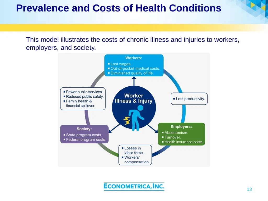 Cooperative Research Programs Transportation - slide 13 of 37