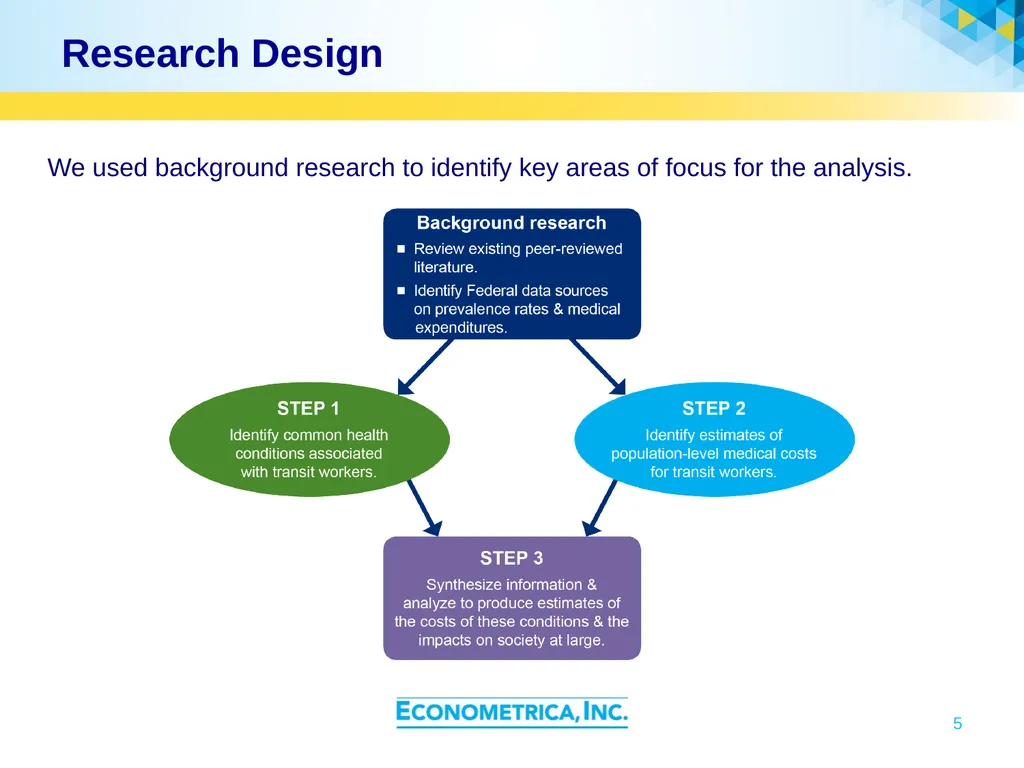 Cooperative Research Programs Transportation - slide 5 of 37