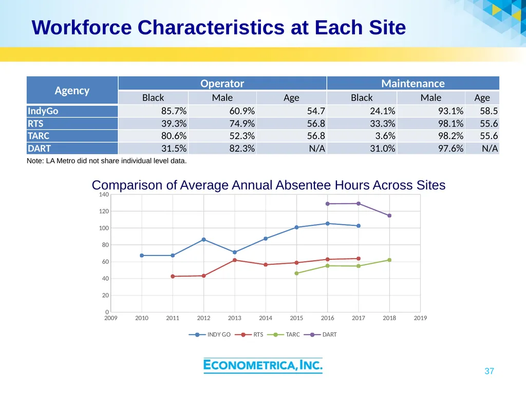 Cooperative Research Programs Transportation - slide 37 of 37