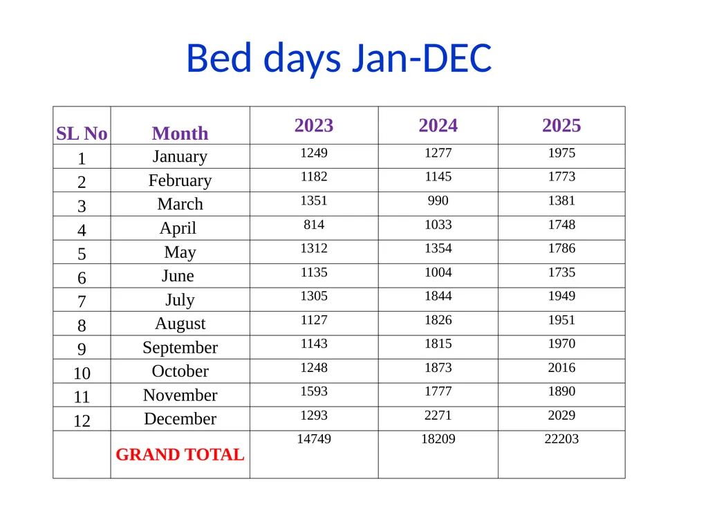 COMPARATIVE PATIENT DATA (OP & IP) 2023 - 2025 - slide 10 of 13