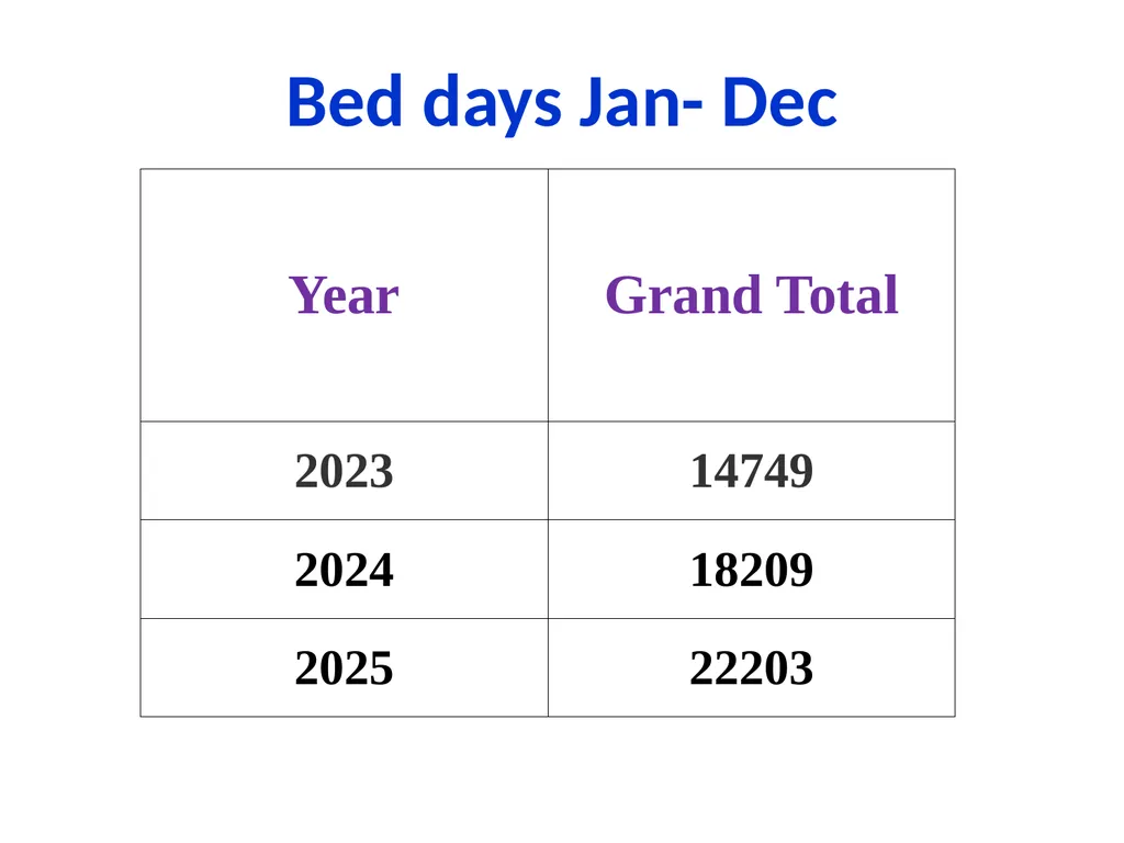 COMPARATIVE PATIENT DATA (OP & IP) 2023 - 2025 - slide 12 of 13