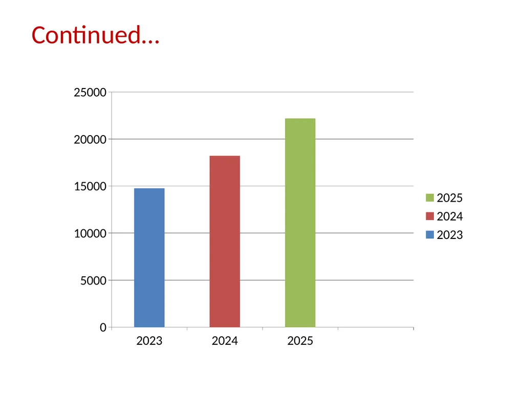 COMPARATIVE PATIENT DATA (OP & IP) 2023 - 2025 - slide 13 of 13