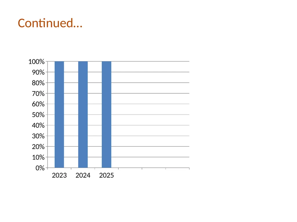 COMPARATIVE PATIENT DATA (OP & IP) 2023 - 2025 - slide 5 of 13