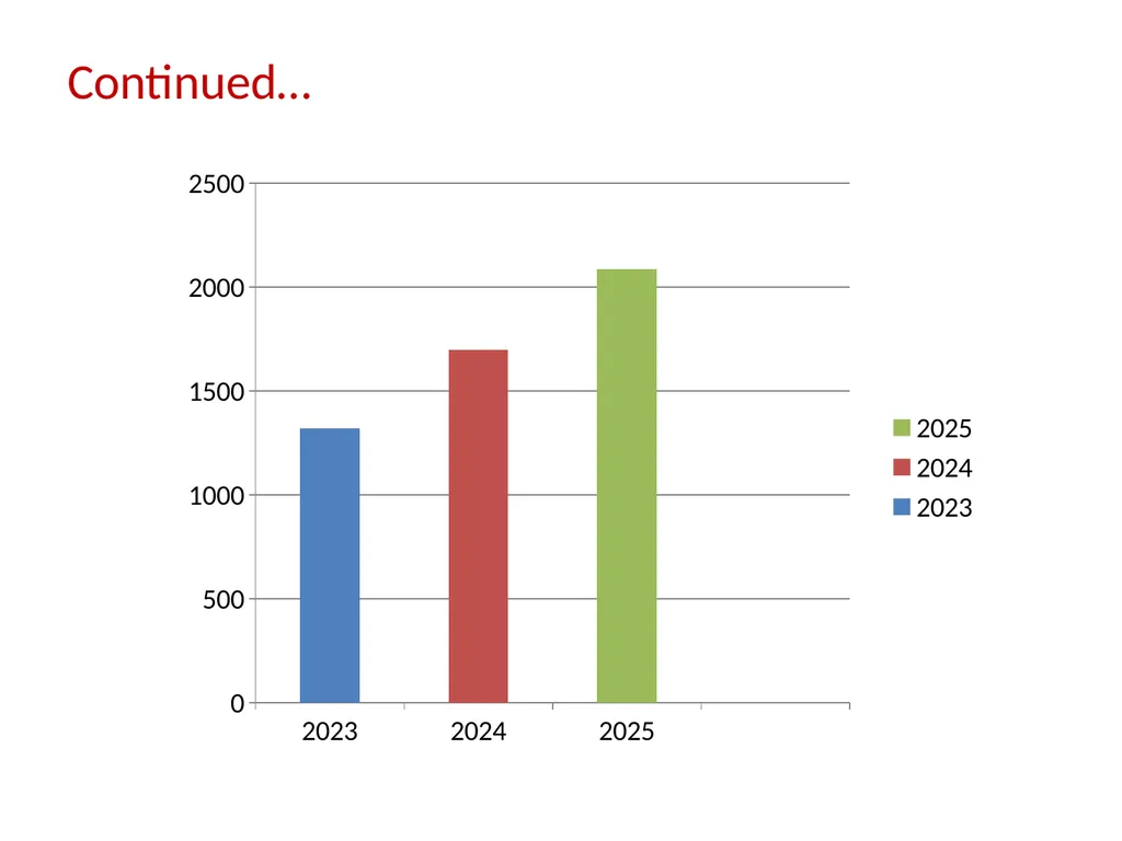 COMPARATIVE PATIENT DATA (OP & IP) 2023 - 2025 - slide 9 of 13