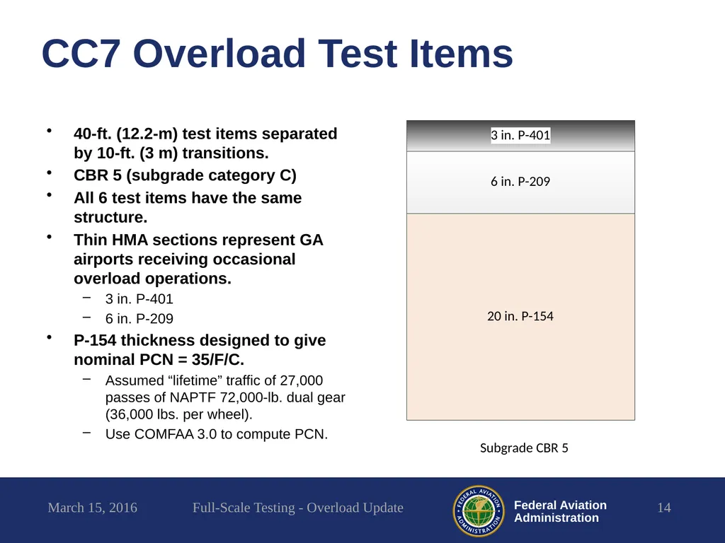 Full-Scale Testing Overload Update REDAC - slide 14 of 28
