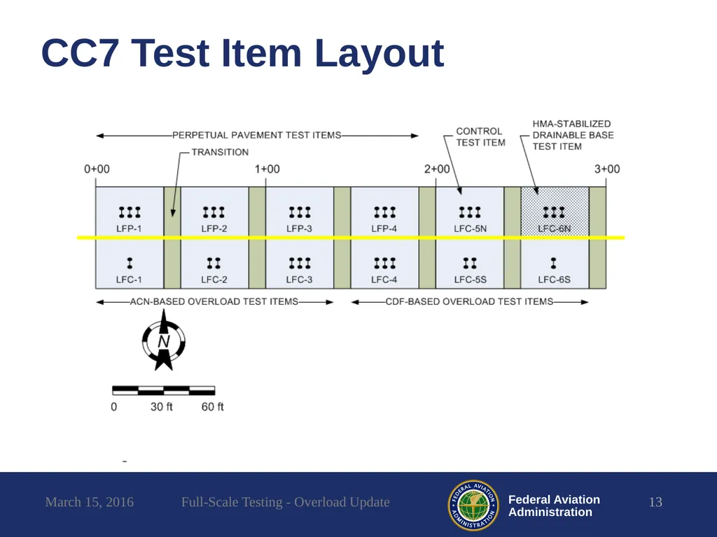 Full-Scale Testing Overload Update REDAC - slide 13 of 28