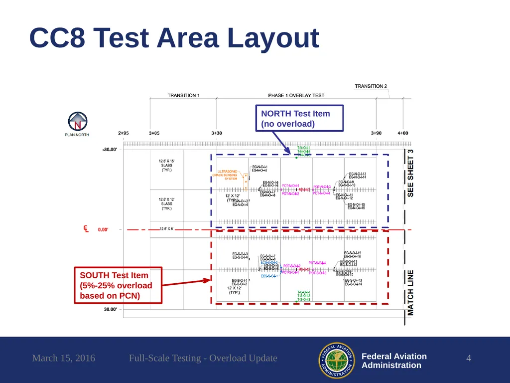 Full-Scale Testing Overload Update REDAC - slide 4 of 28
