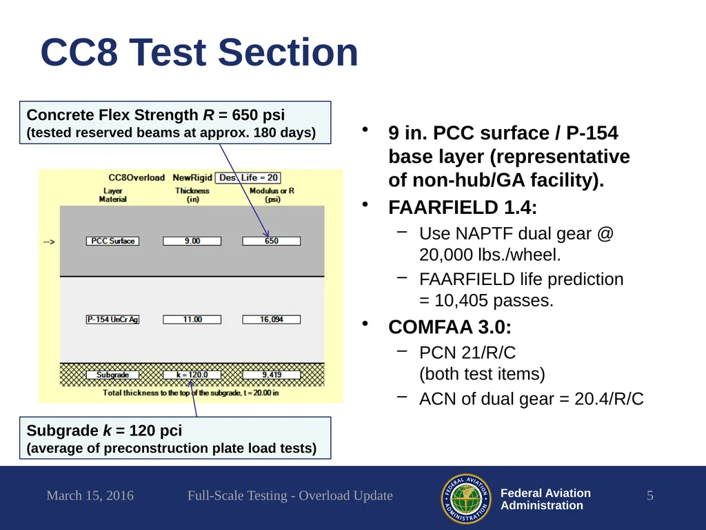 Full-Scale Testing Overload Update REDAC - slide 5 of 28