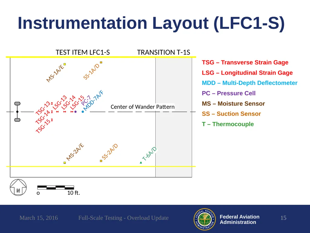 Full-Scale Testing Overload Update REDAC - slide 15 of 28