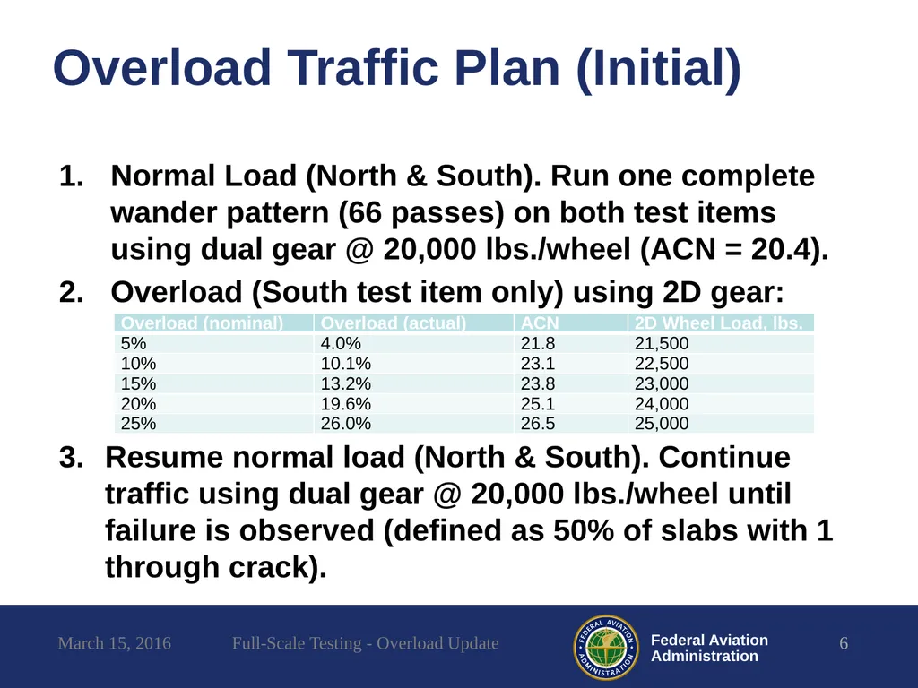 Full-Scale Testing Overload Update REDAC - slide 6 of 28