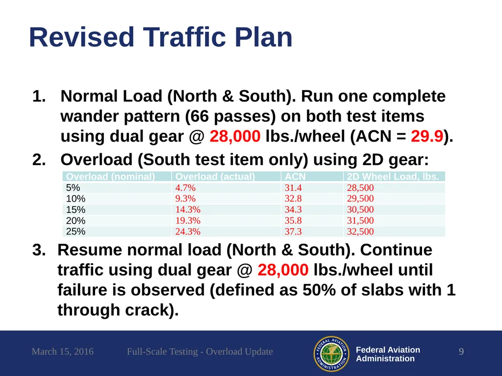 Full-Scale Testing Overload Update REDAC - slide 9 of 28