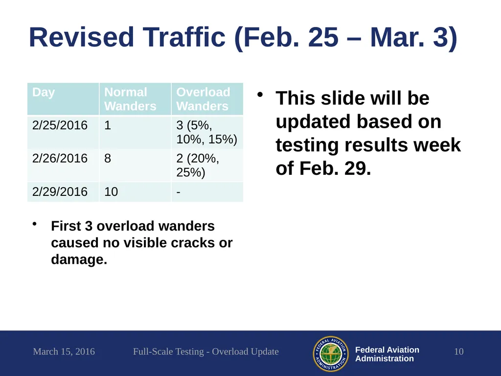 Full-Scale Testing Overload Update REDAC - slide 10 of 28