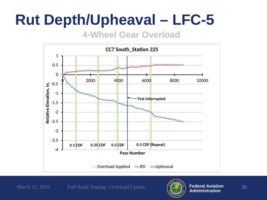 Full-Scale Testing Overload Update REDAC - slide 26 of 28