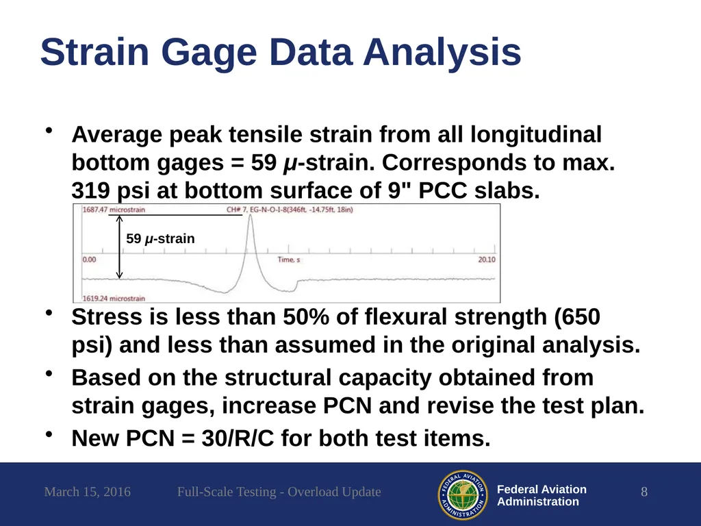 Full-Scale Testing Overload Update REDAC - slide 8 of 28