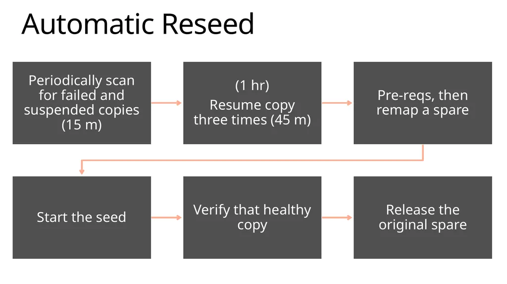 Implementing Exchange Server 2013 April 2014 About - slide 53 of 64