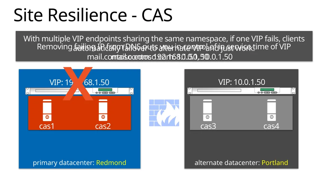 Implementing Exchange Server 2013 April 2014 About - slide 62 of 64
