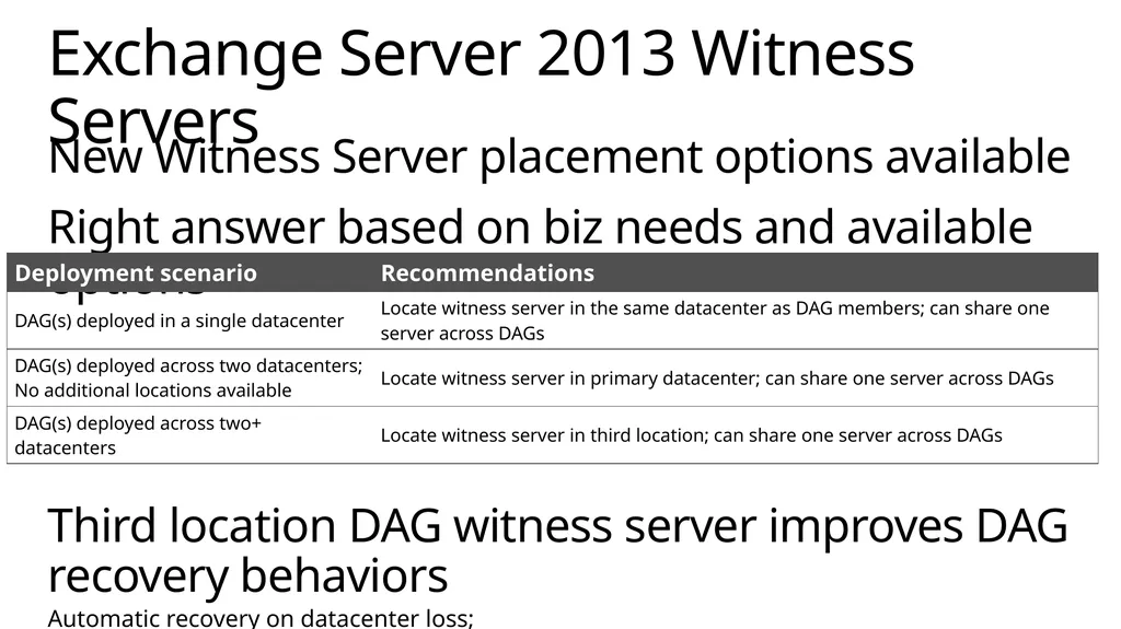 Implementing Exchange Server 2013 April 2014 About - slide 45 of 64