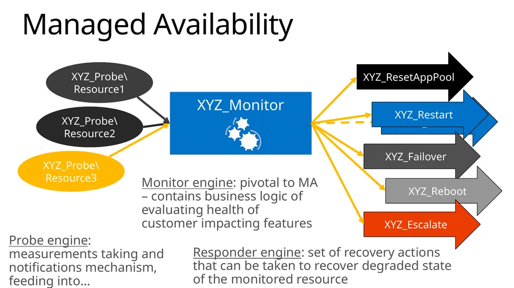 Implementing Exchange Server 2013 April 2014 About - slide 22 of 64