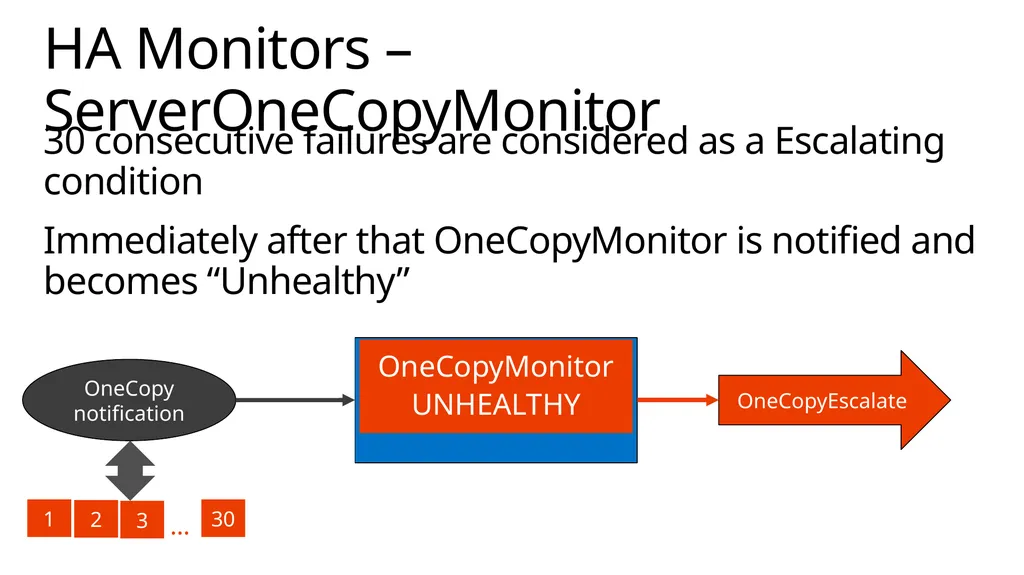 Implementing Exchange Server 2013 April 2014 About - slide 27 of 64