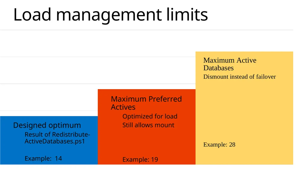 Implementing Exchange Server 2013 April 2014 About - slide 35 of 64