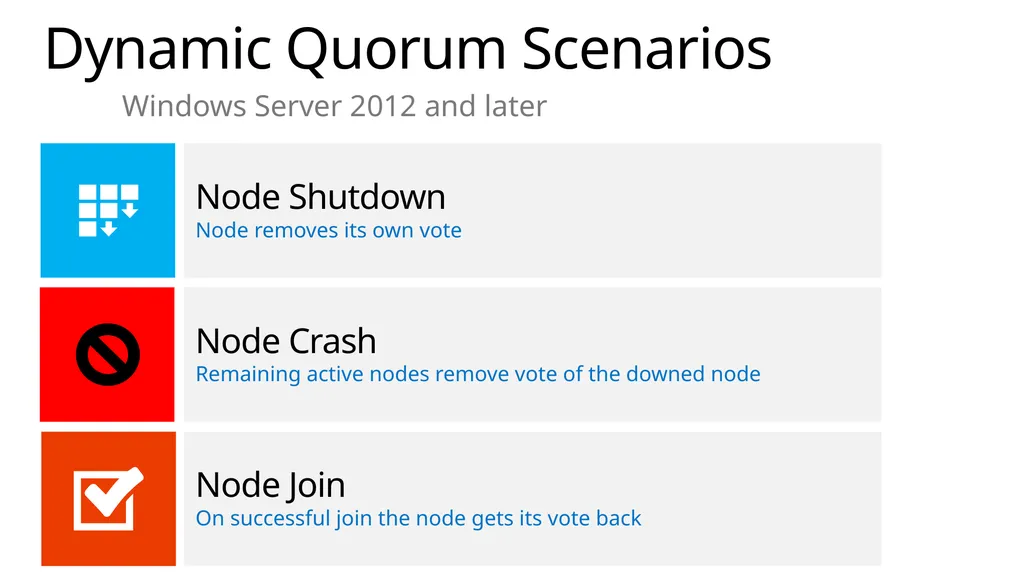 Implementing Exchange Server 2013 April 2014 About - slide 42 of 64