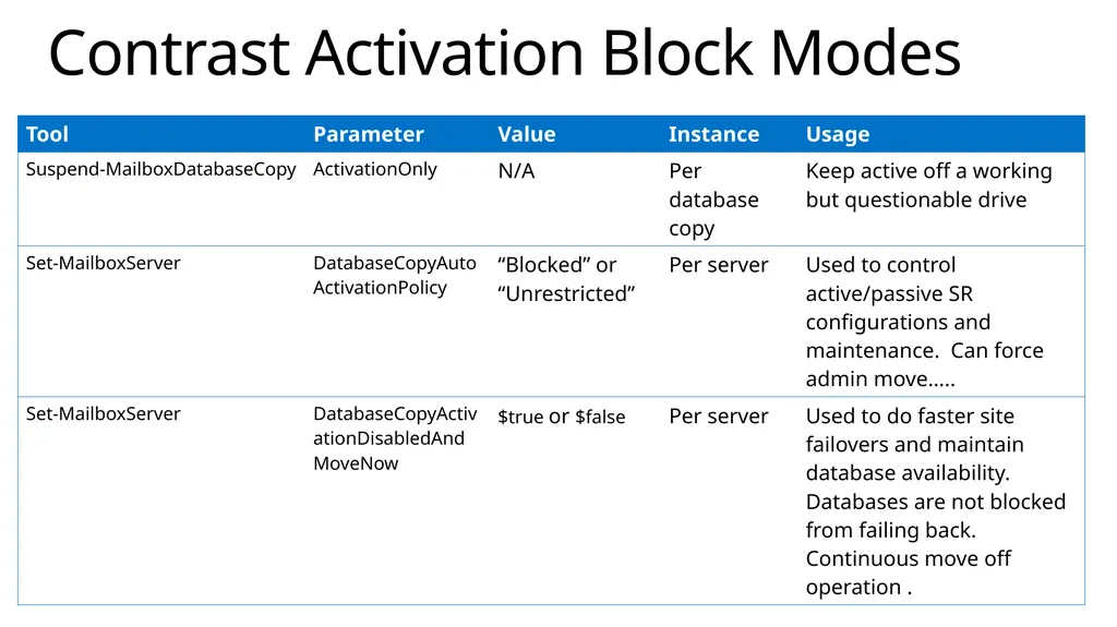 Implementing Exchange Server 2013 April 2014 About - slide 40 of 64
