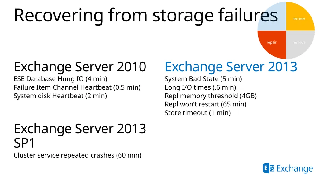 Implementing Exchange Server 2013 April 2014 About - slide 18 of 64