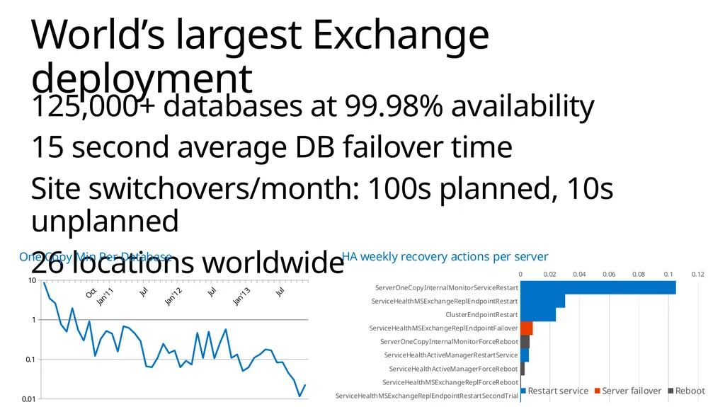 Implementing Exchange Server 2013 April 2014 About - slide 19 of 64