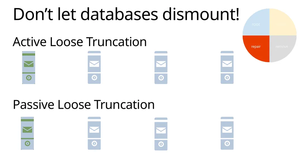Implementing Exchange Server 2013 April 2014 About - slide 13 of 64