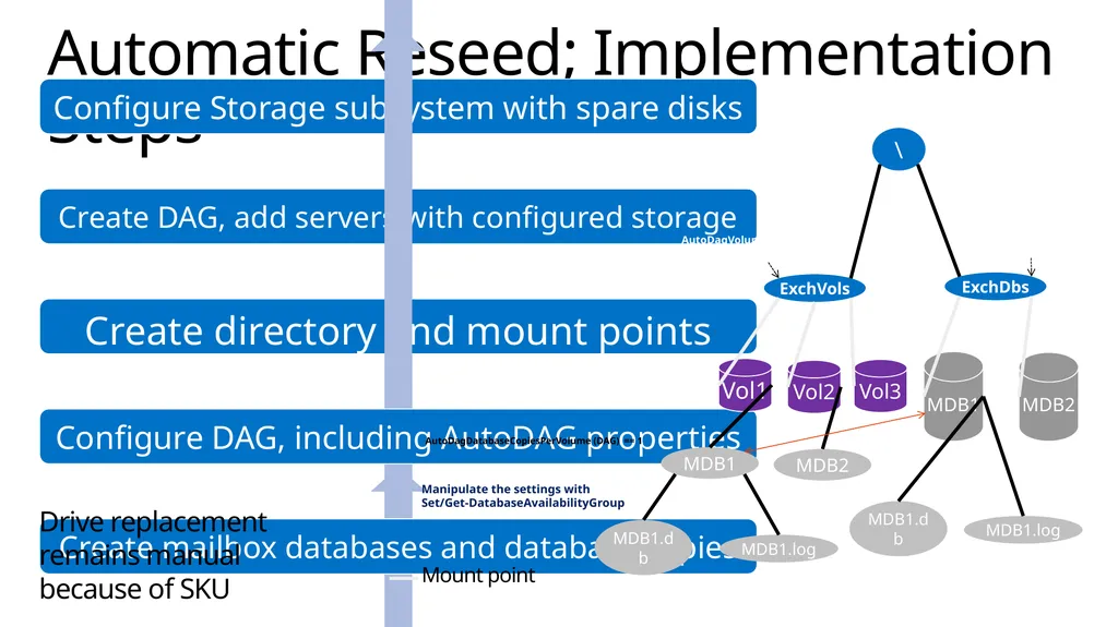 Implementing Exchange Server 2013 April 2014 About - slide 52 of 64