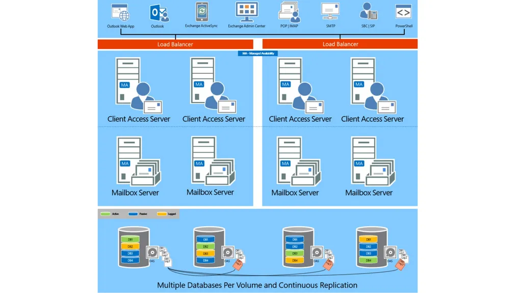 Implementing Exchange Server 2013 April 2014 About - slide 8 of 64