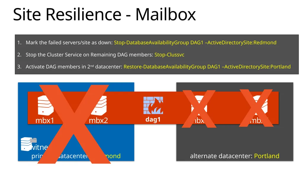Implementing Exchange Server 2013 April 2014 About - slide 63 of 64