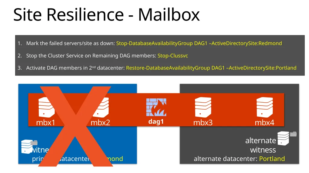 Implementing Exchange Server 2013 April 2014 About - slide 64 of 64