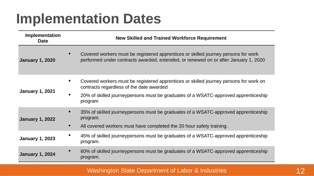 ESHB 1817/RCW 49.80 High Hazard Facilities - - slide 12 of 19
