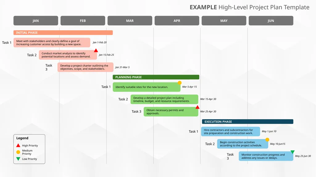 High-Level Project Plan Template When to Use This - slide 2 of 4