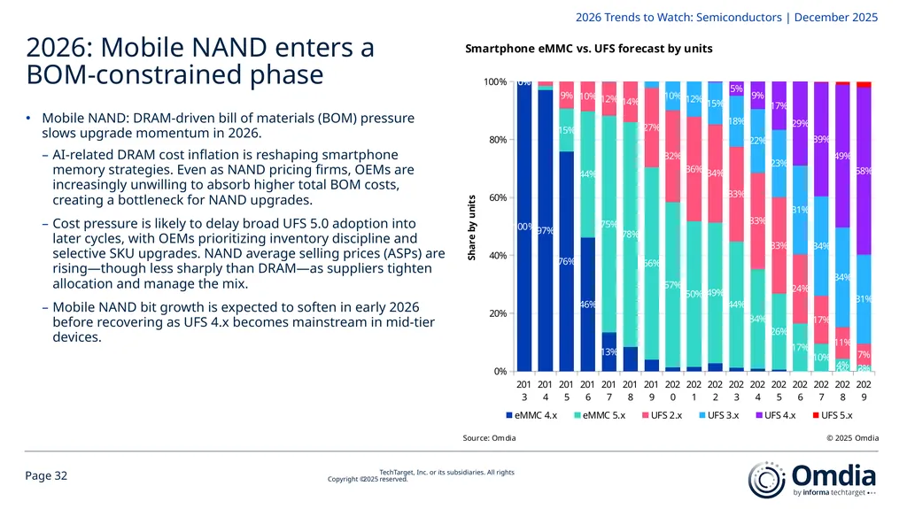 2026 Trends to Watch: Semiconductors Omdia - slide 32 of 53
