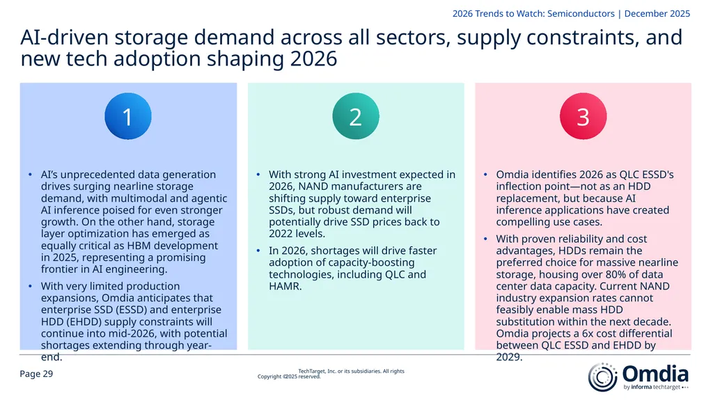 2026 Trends to Watch: Semiconductors Omdia - slide 29 of 53