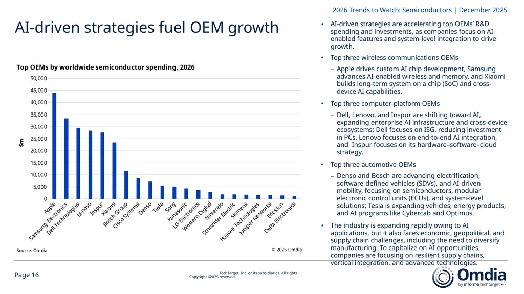 2026 Trends to Watch: Semiconductors Omdia - slide 16 of 53