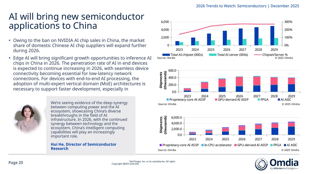 2026 Trends to Watch: Semiconductors Omdia - slide 20 of 53