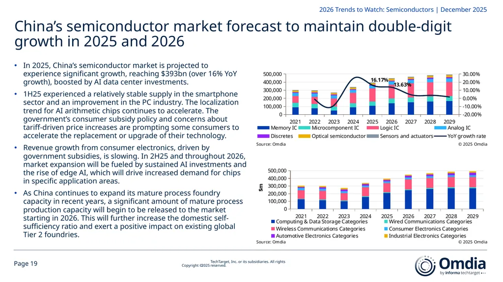 2026 Trends to Watch: Semiconductors Omdia - slide 19 of 53