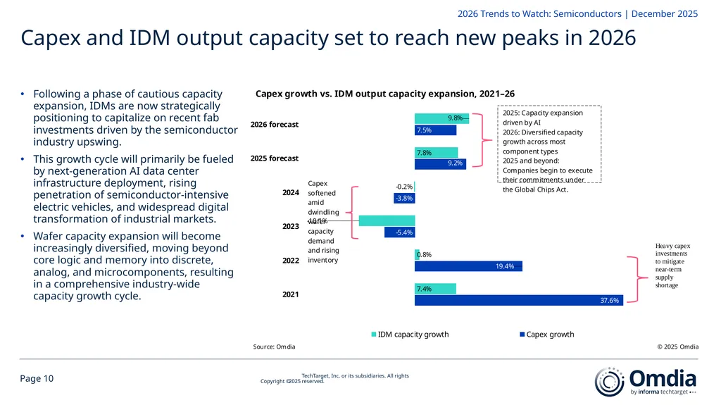 2026 Trends to Watch: Semiconductors Omdia - slide 10 of 53