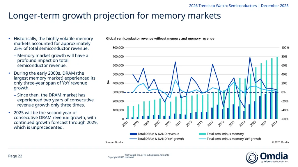 2026 Trends to Watch: Semiconductors Omdia - slide 22 of 53