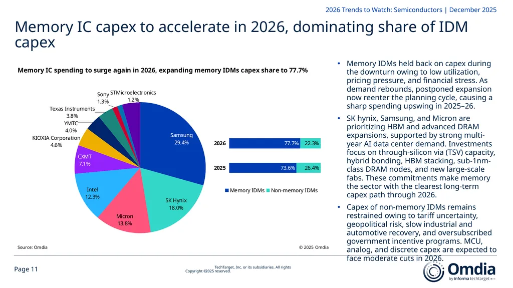 2026 Trends to Watch: Semiconductors Omdia - slide 11 of 53