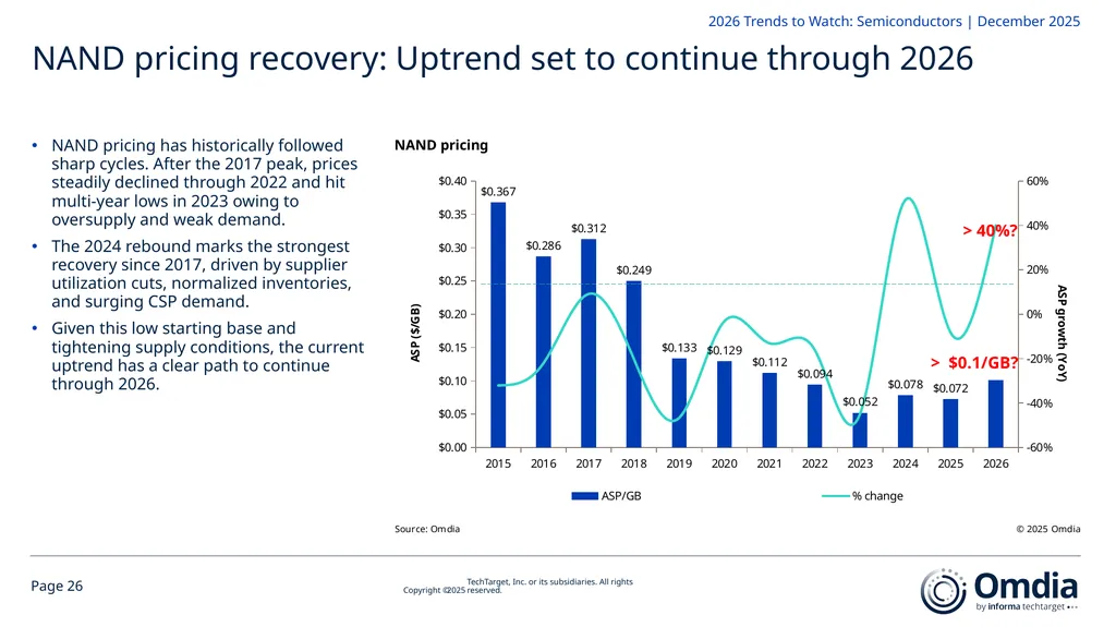 2026 Trends to Watch: Semiconductors Omdia - slide 26 of 53