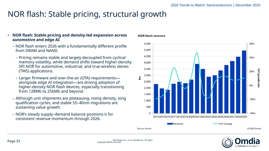 2026 Trends to Watch: Semiconductors Omdia - slide 33 of 53