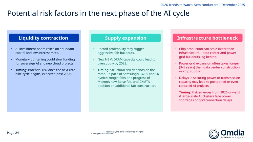 2026 Trends to Watch: Semiconductors Omdia - slide 24 of 53