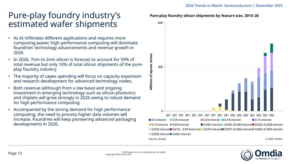 2026 Trends to Watch: Semiconductors Omdia - slide 13 of 53