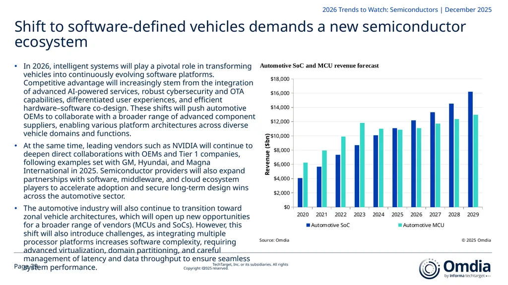 2026 Trends to Watch: Semiconductors Omdia - slide 39 of 53