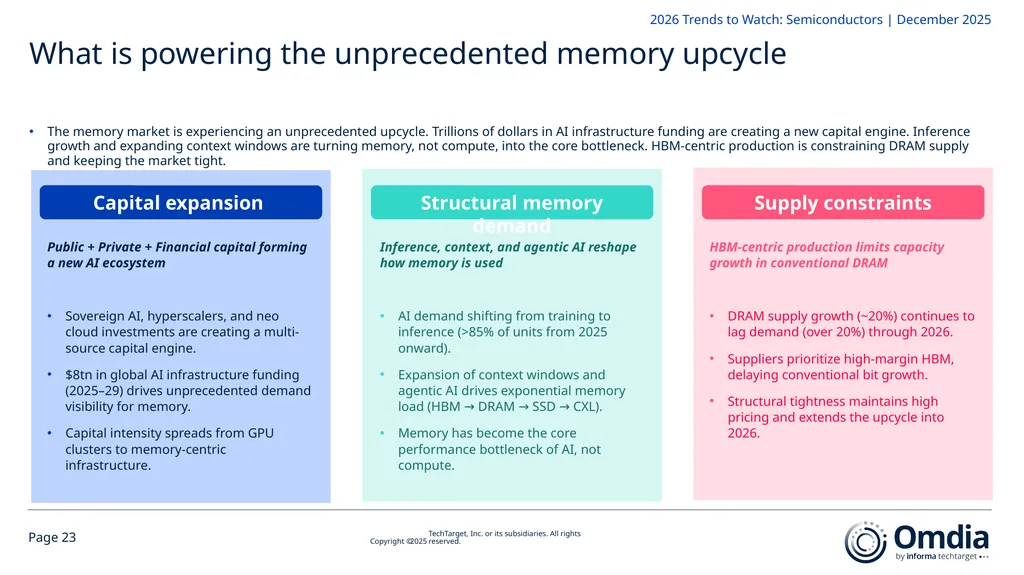 2026 Trends to Watch: Semiconductors Omdia - slide 23 of 53